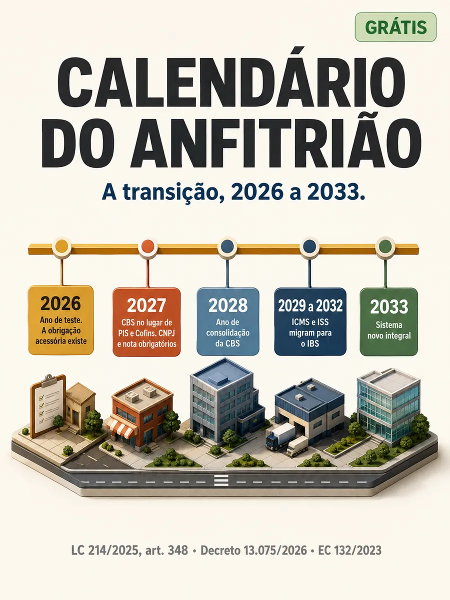 Calendário 2026 a 2033 da transição da Reforma