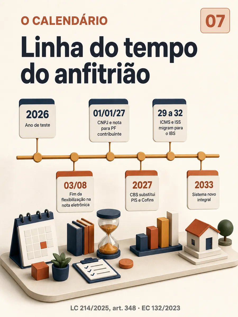 Amostra de página do Raio-X do Anfitrião
